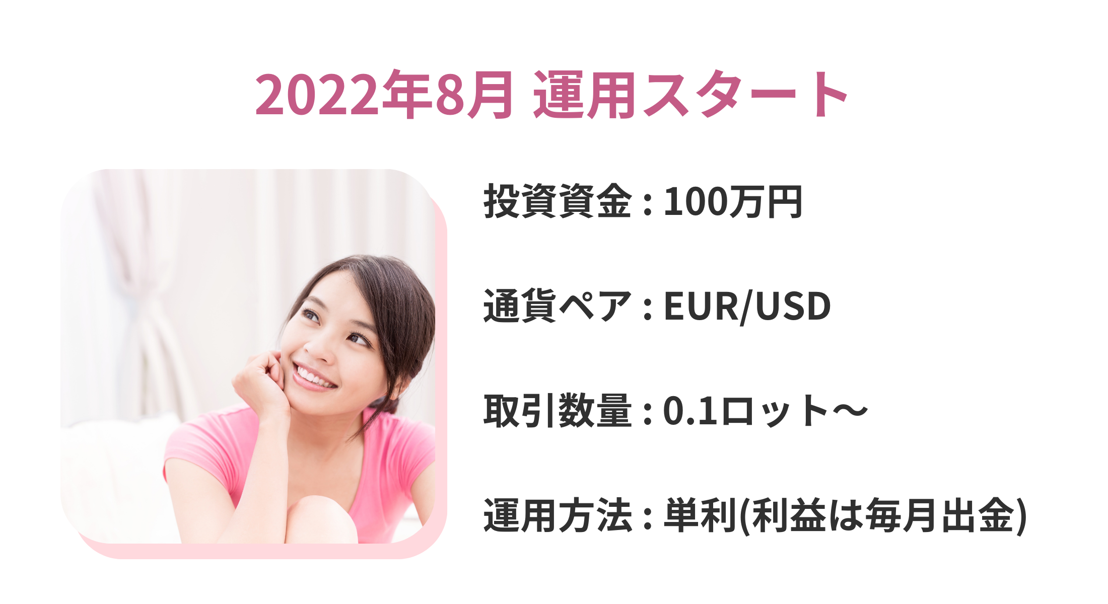 2022年8月運用スタート