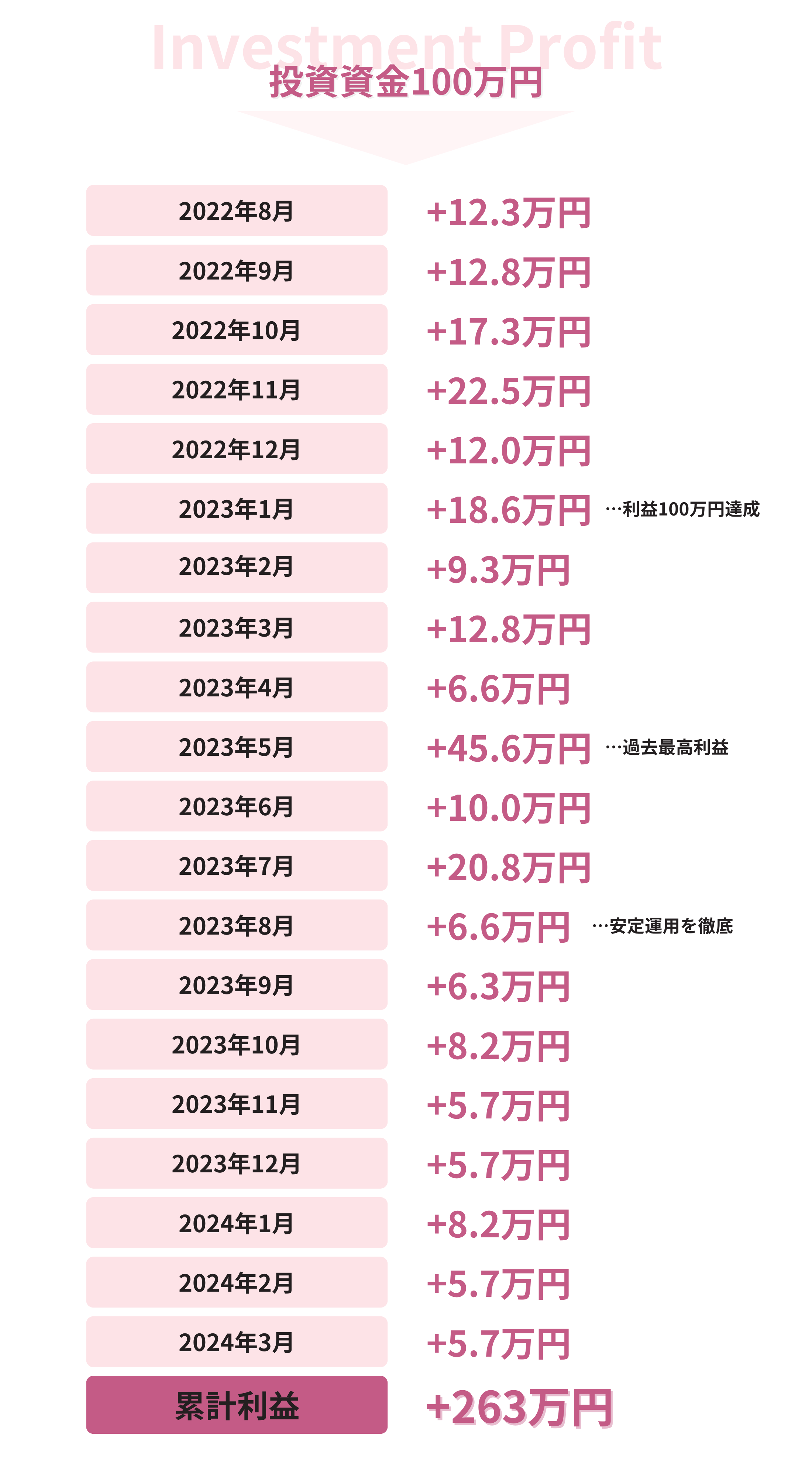 運用実績